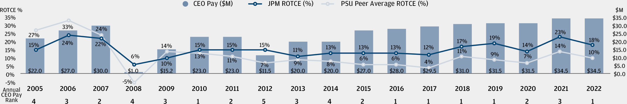 jpm-20230403_g74.jpg